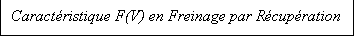 Zone de Texte: Caractristique F(V) en Freinage par Rcupration