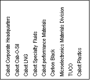Zone de Texte: Cabot Corporate Headquarters
Cabot Cab-O-Sil
Cabot LNG
Cabot Specialty Fluids
Cabot performance Materials
Carbon Black
Microelectronics Materials Division
TUCO
Cabot Plastics
