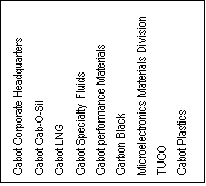 Zone de Texte: Cabot Corporate Headquarters
Cabot Cab-O-Sil
Cabot LNG
Cabot Specialty Fluids
Cabot performance Materials
Carbon Black
Microelectronics Materials Division
TUCO
Cabot Plastics
